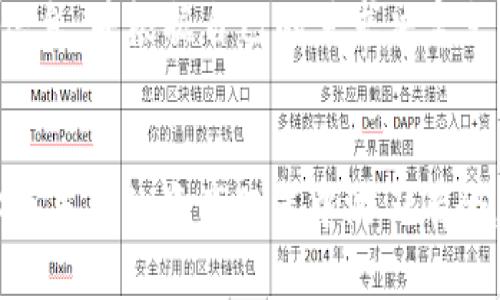 以太坊区块链钱包查询，怎么找到你的数字资产？
以太坊, 区块链, 钱包查询, 数字资产/guanjianci

引言：区块链与数字资产管理的新纪元
在数字货币的浪潮中，以太坊区块链无疑是最受瞩目的平台之一。伴随着加密货币的普及，越来越多的人开始涉足这一领域，数字资产的管理和查询成为刻不容缓的话题。以太坊不仅仅是一种加密货币，更是一个强大的去中心化平台，支持智能合约与去中心化应用（DApps）。因此，懂得如何查询和管理你的以太坊钱包，将在这个新纪元中成为每个数字资产拥有者的必备技能。

第二章：以太坊钱包的基本知识
在深入讨论如何查询以太坊钱包之前，我们需要明确什么是以太坊钱包。大致上，以太坊钱包可以分为热钱包和冷钱包两种。热钱包是在线钱包，方便快速访问；冷钱包则是离线存储，安全性较高，但访问起来稍显不便。了解这两种钱包的特性，可以帮助你更好地选择适合自己的数字资产管理方案。

第三章：查询以太坊钱包的必要性
查询以太坊钱包不仅仅是为了了解自己手中的数字资产，更是进行资产管理、策略规划的重要步骤。尤其是在面对市场波动时，及时查询钱包中的资产状况，可以帮助你作出更加明智的决策。例如，当你看到以太坊价格大幅上涨时，你可能会想要迅速交易一部分资产以实现收益。而如果你对自己的资产状况一无所知，动手的瞬间可能会错失良机。

第四章：如何查询以太坊钱包？
查询以太坊钱包实际上非常简单。以下是几种常用的方法：
ol
    listrong使用区块链浏览器：/strong以太坊区块链有许多浏览器，比如Etherscan和Etherchain。你只需要输入你的钱包地址，便可以看到这个地址的余额、交易历史等详细信息。/li
    listrong通过钱包软件查询：/strong如果你使用的是官方以太坊钱包或者其他第三方钱包软件，通常在软件中都会有余额查看功能。这是你实时了解资产状况的直接方式。/li
    listrong使用智能合约查询工具：/strong对于更高级的用户，使用一些智能合约查询工具来获取更深入的数据也是个不错的选择。这能提供更多关于资金流动的细节，帮助用户分析自己资产的来源与去向。/li
/ol

第五章：安全性问题：如何保障你的查询安全？
在进行钱包查询时，安全性至关重要。以下是一些建议，可以帮你保护你的数字资产：
ul
    li始终使用官方而非第三方链接进行钱包查询，确保你进入的页面是安全的。/li
    li确保你的电脑或手机上安装有合法的防病毒软件，并定期更新。/li
    li避免在公共网络下进行敏感操作，尤其是涉及到资产的交易和查询。/li
/ul

第六章：查询结果的解读与分析
成功查询以太坊钱包后，你可能会得到一系列的数字和图表。这时，如何解读这些结果变得格外重要。首先，要确保懂得什么代表着资产的增减。通过分析交易历史记录，你可以了解自己在何时进行了交易、买入或卖出，甚至是哪些交易是最成功的，这些都将帮助你在未来做出更好的决策。

第七章：未来趋势：以太坊钱包查询的创新与变化
随着区块链技术的不断发展，钱包查询的方式也将不断演变。利用人工智能和大数据，未来的查询工具会更加智能化，识别资产模式、预测市场趋势，把更多数据分析结果分享给用户。我们无疑能够期待一个更加清晰、快速且安全的以太坊资产查询未来。

第八章：相关问题探讨

问题一：如何选择合适的钱包进行以太坊存储？
当你决定涉足以太坊时，选择合适的钱包非常重要。在选择时，你需要考虑几个因素，包括但不限于安全性、使用方便性以及是否支持多种币种。一般来说，初学者可以选择热钱包，比如MetaMask，这种钱包使用方便，非常适合与去中心化应用进行互动；而如果你拥有大额的以太坊资产，使用硬件钱包（冷钱包）将会更加安全。

问题二：以太坊交易的手续费如何计算？
以太坊网络上的交易是需要支付手续费的，这被称为“Gas费”。Gas费的高低取决于网络的拥堵程度和你愿意支付的交易速度。在想要进行交易前，建议先查询当前的Gas费信息，并根据自己的需求决定支付多少。通过区块链浏览器，如Etherscan，你可以实时查看Gas的平均费用，这将帮助你更好地规划交易时机。

总结：在以太坊世界中掌控资产的主动权
通过合理查询和管理你的以太坊钱包，你将能够在这个迅速变化的数字资产世界中取得一席之地。无论是选择钱包、理解交易记录，还是分析市场趋势，掌握这些技能将使你在未来的资产配置中游刃有余。更重要的是，保持学习的热情和对市场动态的敏感，才能在以太坊及更广阔的区块链世界中，获得更多的机遇与成功。