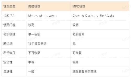 jiaotitleK宝是什么？了解K宝的作用和特点！/jiaotitle  
K宝, 数字签名, 安全存储, 身份认证/guanjianci  

什么是K宝？
K宝，常见于数字安全和身份认证领域，是一种方便、安全的数字存储设备。它通常以USB设备的形式存在，具备多个功能，例如数字签名、信息加密和身份验证等。K宝的设计目的是为了给用户带来更高的安全性，通过物理设备加密数据，防止信息泄露和非法篡改。

K宝是如何工作的？
K宝的工作原理主要依赖于密码学技术。用户在使用K宝时，通常需要先在计算机上安装专用软件，然后通过USB接口将K宝插入电脑。接着，用户可以进行数字签名、文件加密等操作。每个K宝都配有独立的加密算法和密钥，这些都会根据用户的实际需求进行设置。

K宝的主要功能
K宝作为一种安全存储和身份认证工具，拥有许多实用的功能：
ul
  listrong数字签名：/strongK宝可以帮助用户在电子文档上进行数字签名，确保文件的来源真实且未被篡改。/li
  listrong数据加密：/strong用户可以通过K宝对敏感信息进行加密存储，只有在插入K宝并正确认证后才能访问。/li
  listrong身份认证：/strongK宝可以作为多种在线服务的身份认证方式，方便安全地进行登录。/li
  listrong密钥管理：/strongK宝还可以安全地存储和管理各种密码和密钥，对于需要频繁输入密码的用户而言尤其方便。/li
/ul

K宝的优势是什么？
K宝有许多显著的优势，使其成为用户进行安全存储和身份认证的热门选择：
ul
  listrong安全性高：/strongK宝通过物理设备加密，传统的密码或信息难以破解，极大提升了数据的安全性。/li
  listrong携带方便：/strongK宝体积小巧，用户可以随身携带，随时使用，方便快捷。/li
  listrong兼容性强：/strongK宝与多种设备、操作系统兼容，适用范围广。/li
  listrong操作简单：/strongK宝的使用界面友好，用户只需按照提示简单操作便可完成多种功能。/li
/ul

K宝的应用场景
K宝在多个领域都得到了广泛应用，尤其是在需要高安全性数字交易和信息保护的行业：
ul
  listrong金融行业：/strong银行、证券等机构广泛应用K宝进行客户身份验证和交易签名。/li
  listrong政府部门：/strong许多地方政府已经开始在电子政务中使用K宝进行身份认证和数字签名。/li
  listrong企业内部：/strong企业可以利用K宝来保护内部重要数据，确保员工的身份安全。/li
  listrong个人用户：/strong个人也可以使用K宝来管理个人隐私信息和数字资产。/li
/ul

如何选择合适的K宝？
在购买K宝之前，用户应该考虑以下几个方面来选择适合自己的设备：
ul
  listrong品牌和口碑：/strong选择知名品牌的K宝，查看用户评价和产品口碑，确保质量可靠。/li
  listrong功能需求：/strong根据自身需求选择相应功能的K宝，比如是否需要支持双重认证等。/li
  listrong安全标准：/strong了解K宝的安全标准是否符合国家和行业的相关规定，确保使用的合法性和安全性。/li
  listrong价格预算：/strong根据自己的预算进行选择，性价比高的产品更受欢迎。/li
/ul

常见问题

1. K宝和U盾有什么区别？
K宝和U盾都是用于身份认证的安全设备，但它们在功能和使用场景上有所不同。U盾通常只支持金融交易的安全性验证，而K宝的功能更为多样，不仅包括身份认证，还可以用于文档签名和数据加密。此外，K宝的安全性也相对更高，适合需要多重安全保护的环境。

2. K宝如何保护我的隐私？
K宝保护用户隐私的方式主要体现在以下几个方面：首先，通过数字签名技术，确保数据的真实性和完整性；其次，通过加密存储技术，防止非授权的访问和数据泄露；最后，K宝通常需要用户的物理接入和认证，使得即使黑客获得了相关信息，也无法轻易破解和利用。因此，使用K宝，可以大大提高隐私保护的安全性。

总结
K宝作为一种数字安全存储和身份认证的工具，凭借其高安全性、便携性及多样化的功能，逐渐成为各个领域用户的优选。不论是金融机构的客户认证，还是企业内部的数据保护，K宝都能有效地提升用户的信息安全感。如果您正在寻找一种可靠的方式来保护您的数字身份和重要数据，K宝无疑是一个值得考虑的选项。