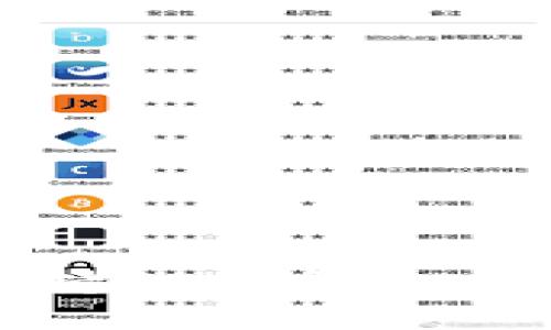 Tokenim支持BNB吗？一起来看看吧！