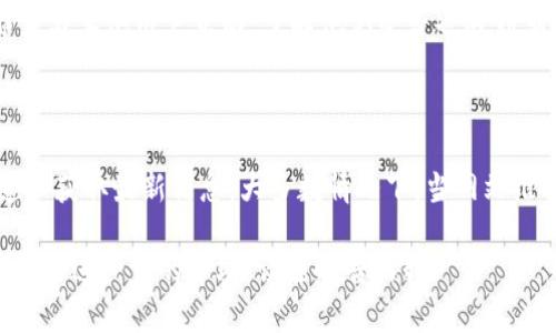看起来你提到的 