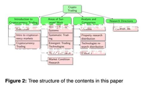    如何选择适合你的 USDT 兑换商？来看这些建议！ / 
 guanjianci  USDT, 兑换商, 加密货币, 投资 /guanjianci 

引言
在步入数字货币的世界里，USDT（Tether）作为一种最受欢迎的稳定币之一，其重要性不言而喻。无论你是刚开始接触加密货币的新手，还是对市场依然充满热情的投资者，选择一个合适的USDT兑换商都是至关重要的。我们如何选择合适的兑换商，从而确保交易的安全、高效与便捷呢？本文将为你提供有关选择USDT兑换商的详尽指导，助你做出明智的决策。

USDT是什么？
在深入探讨USDT兑换商之前，首先我们需要了解USDT的基本概念。USDT是一种与美元挂钩的稳定币，1 USDT理论上等于1美元。它为投资者提供了在加密货币市场中相对稳定的价值，减轻了由于市场波动带来的风险。

选择USDT兑换商时需考虑的要素
选择合适的USDT兑换商不是一件轻松的事情，涉及多个方面。以下是一些关键考虑要素，帮助你找到最适合的兑换商：

h41. 安全性/h4
安全性是选择兑换商时最重要的因素之一。我们希望在进行交易时能够确保资产的安全。选择知名度高、用户评价好的平台，可以提高资金安全的保障。同时，确保所选平台采用先进的安全措施如多重验证、SSL加密等。

h42. 交易费用/h4
每个USDT兑换商收取的费用可能有所不同，包括交易费、提现费等。了解清楚这些费用结构后，有助于你完成更具成本效益的交易。此外，有些平台可能会定期推出优惠活动，减免部分手续费。

h43. 兑换速度/h4
在快节奏的加密货币市场中，兑换的时效性至关重要。选择那些具备高效兑换机制的商家，可以使你的交易更迅速。同时，如果你的交易频繁，这一因素尤为重要，直接影响到你的交易体验。

h44. 客户服务/h4
在使用USDT交换平台时，可能会遇到各种问题，例如交易未完成、资金未到账等。选择一个拥有良好客服系统的兑换商，确保在遇到问题时能及时联系并得到解决。

好用的USDT兑换商推荐
经过多方调研，以下几个USDT兑换商值得我们推荐：

h41. Binance（币安）/h4
作为全球最大的加密货币交易所之一，Binance不仅提供USDT交易，还具有丰富的交易对，用户体验相对良好。它的安全性高，采用多重安全措施，且手续费相对较低，非常适合新手和老手投资者。

h42. Huobi（火币）/h4
火币也是一个知名的加密货币交易平台，支持多种代币的交易，包括USDT。平台安全性高，且拥有专业的客服团队，能够为用户提供实时的帮助和支持。

h43. OKEx（OK交易所）/h4
OKEx同样是一个广受欢迎的交易平台，其交易速度快、手续费合理，适合经常进行交易的用户。平台提供的多种服务也能满足不同用户的需求。

如何进行USDT兑换？
有了合适的兑换商后，接下来就是实际操作了。一般来说，USDT的兑换流程相对简单：

h4第一步：注册账户/h4
在选择的兑换商平台注册一个账户，通常需要提供一些个人信息，包括邮箱、电话等。在注册的过程中，不要忘记设置一个强密码来保障账户安全。

h4第二步：完成身份验证/h4
大多数平台会要求用户完成身份验证，包括上传身份证明等。这一过程可能需要一定时间，取决于平台的审核速度。

h4第三步：存入资金/h4
身份验证通过后，你可以选择通过法币或其他加密货币在平台上存款。注意不同的支付方式可能会有所不同，确保了解每种存入方式的手续费和处理时间。

h4第四步：下单兑换USDT/h4
选择好存入的资产后，找到USDT的交易对（例如比特币兑USDT），输入想要兑换的数量，确认无误后下单即可。此时，耐心等待交易的完成。

h4第五步：提取USDT/h4
完成交易后，你可以选择将USDT提取至自己的钱包，或保留在平台上的账户中。确保了解提现的相关手续费和处理时间。

可能相关的问题

h41. USDT兑换商有哪些风险？/h4
每一个交易平台都存在一定的风险，尤其是在加密货币领域。首先，黑客攻击是一个可能的威胁，不少交易所曾遭遇过重大的安全漏洞。其次，市场波动性高，价格可能瞬息万变，投资者需要具备风险识别和应对能力。此外，一些不知名的平台可能存在欺诈行为，选择安全可靠的平台至关重要。

h42. 为什么USDT是投资者青睐的选择？/h4
投资者之所以钟情于USDT，主要是因为其稳定的特性。作为与美元挂钩的加密货币，USDT能够有效降低市场波动带来的风险。在不确定市场环境下，投资者可以将资金转换成USDT，暂时规避风险。与此同时，USDT的流动性非常高，可以迅速用于各种交易和投资，极大提升了投资的灵活性和效率。

总结
无论你是刚入门的新手还是经验丰富的投资者，选择适合的USDT兑换商并非小事。安全性、交易费用、兑换速度和客户服务，都是不能忽视的重要因素。希望通过以上信息，你能够在复杂的数字货币市场中找到一个值得信赖的USDT兑换伙伴，实现你的投资目标。另外，在进行任何投资前，充分了解相关市场信息和风险，制定合理的投资策略。祝你在加密货币的世界中，获得满满的收获！