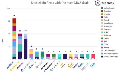 如何将支付宝的钱转到Tokenim？步骤详解与常见问题解答
