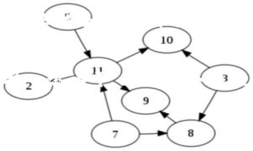   小狐狸钱包中文版最新版本是多少？让我们来聊聊！ / 
 guanjianci 小狐狸钱包, 中文版, 最新版本, 钱包应用 /guanjianci 

小狐狸钱包简介
小狐狸钱包（MetaMask）是一款广受欢迎的加密货币钱包，它赋予用户管理其数字资产的能力。这个钱包的独特之处在于它不仅能够存储以太坊（Ethereum）及其代币，还支持与去中心化应用（DApps）进行交互。用户可以在安全的环境中交易、投资和参与区块链技术的各种创新。

中文版的功能与特点
小狐狸钱包的中文版不仅有友好的用户界面，而且在功能上也极具竞争力。它支持中文语言，使得中文用户能够更流畅地使用钱包的各项功能。用户可以轻松创建或者导入钱包，管理多种加密货币，进行余额查询和转账操作。此外，它还是连接去中心化金融（DeFi）应用和非同质化代币（NFT）市场的门户。

小狐狸钱包的最新版本
关于小狐狸钱包中文版的最新版本，随着技术的不断发展，新版本的发布周期相对较短。版本更新通常会带来新的功能、提升安全性或改进用户体验。如果你想查询最新版本，可以访问小狐狸钱包的官方网站或其在Chrome商店的页面，这些地方会提供最新信息及下载链接。

如何更新小狐狸钱包
如果你想更新至最新版本，通常只需进入浏览器的扩展管理页面，查看小狐狸钱包的更新状态。如果需要手动更新，按照以下步骤操作：
ol
li打开你的浏览器，进入扩展程序管理页。/li
li找到小狐狸钱包，点击更新按钮。/li
li确认更新完成后，重启浏览器即可。/li
/ol

常见问题解答
在使用小狐狸钱包过程中，用户可能会遇到一些问题。以下是两条常见问题及其详细解答：

问题一：小狐狸钱包的安全性如何？
小狐狸钱包在安全性方面做了很多工作。首先，所有用户的私钥都是本地存储，不会上传到任何服务器。其次，钱包提供了密码和生物识别等多层保护，确保只有用户本人能够访问其资产。此外，定期的安全更新和漏洞修复也是保障用户资产安全的重要手段。用户在使用时，如果遵循良好的安全习惯，例如不随意点击可疑链接、定期更新密码等，安全性将受到极大保障。

问题二：如何恢复小狐狸钱包？
恢复小狐狸钱包通常需要助记词或私钥。如果你不小心丢失了对钱包的访问权限，可以使用这些信息进行恢复。步骤如下：
ol
li打开小狐狸钱包应用或扩展。/li
li选择“导入钱包”或“恢复钱包”选项。/li
li输入助记词或私钥，系统会帮助你恢复到账户。/li
/ol
注意，务必将助记词保存在安全的地方，切勿将其分享给他人。

小狐狸钱包的未来展望
随着区块链技术的快速发展，小狐狸钱包的未来当然也是光明的。其团队持续在关注用户需求和安全性，计划在下一步中推出更多功能，让用户体验更加流畅和安全。同时，越来越多的DApp和项目正在利用小狐狸钱包的界面与用户进行连接，这将推动小狐狸钱包在区块链领域的进一步普及。

总结
小狐狸钱包作为一款功能强大的加密货币钱包，其中文版让广大的中文用户可以更便捷地管理他们的数字资产。无论是安全性、用户体验，还是功能迭代，它都在行业内保持一流水平。若您对小狐狸钱包中文版最新版本的动态感兴趣，不妨时常浏览其官网或相关社群获取最新资讯。随着对加密资产的关注日益增加，小狐狸钱包也将在未来给予我们更多惊喜。

以上是关于“小狐狸钱包中文版最新版本是多少？”的详细介绍与解答。希望能帮助到你！