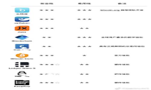 bianwei/bianwei
币coin, 官网, 入口, 数字货币/guanjianci

找到币coin官网入口的正确方式
随着数字货币的迅猛发展，越来越多的人希望参与其中，而币coin作为一个备受瞩目的平台，自然吸引了大量用户的关注。但是，很多用户在寻找官网入口时往往感到困惑。不用担心，今天我们就来聊聊如何安全、快速地找到币coin官网入口，保障你的数字资产安全。

币coin平台介绍
币coin是一个汇聚了众多数字货币的交易平台。作为新兴的数字金融市场的一部分，币coin提供全面的交易服务，用户可以在这里进行各种加密货币的交易，投资，以及资产管理等操作。伙计们，想要了解数字货币市场的最新动态，币coin绝对是一个不错的选择。

为什么访问官网如此重要?
随着数字货币骗局的不断增长，确保你访问的是官方网站变得更加重要。一些不法分子可能会出现在假网站上，试图盗取用户的私人信息和资金。因此，确保你能够找到并访问正确的币coin官网入口是维护自己资产安全的首要步骤。

如何找到币coin官网入口
为了能够安全、有效地访问币coin官网，你可以遵循以下几个步骤：

h41. 通过搜索引擎查找/h4
在搜索引擎中输入“币coin官网”或“币coin官方入口”等相关关键词，查看搜索结果中的第一个或第二个链接，注意查看网址是否以https开头，这通常表示网站是安全的。同时，确保域名正确无误。

h42. 社交媒体或论坛的验证/h4
访问币coin的官方社交媒体账户，通常官方会在这些平台上发布公告，包括最新的官网链接。与其他用户沟通交流，确认找到的链接是否正规也是一个不错的选择。

h43. 使用安全书签/h4
如果你经常使用币coin，建议在浏览器中添加网站书签。这样，即使日后进行搜索时遇到伪造的网站，你也能直接跳转到安全的网址。

h44. 谨防钓鱼网站/h4
很多钓鱼网站通常会模仿币coin官网的设计，来欺骗用户。请仔细检查网站的细节，包括网站的登录界面和确保你没有被重定向到其他页面。如果你发现界面上有不相符的地方，请立即停止使用。

安全提示，保护你的数字资产
找到正确的官网入口只是保护数字资产的第一步，以下是一些额外的安全提示：

h41. 定期更改密码/h4
为了防止账号被攻击，定期更换你的登录密码非常重要。使用复杂的密码，包括字母、数字和特殊符号，以提高安全性。

h42. 开启双重认证/h4
许多平台提供双重验证功能。确保你启用这项功能，即使密码被盗，黑客也无法轻易访问你的账户。

h43. 不轻易分享信息/h4
任何人都不应该要求你共享个人密码和私钥。如果遇到此类情况，请立即报警并更改密码。

可能相关问题

问题一：币coin支持哪些数字货币?
关于币coin平台支持的货币种类，用户通常会产生疑问。币coin支持多种数字货币，包括比特币、以太坊、莱特币等主流货币。此外，还包括一些新兴的代币和项目，用户可以根据自己的需求选择交易。通过币coin，用户不仅可以进行买卖交易，还可以参与一些新项目的首次发行，获取潜在的高收益。不过需要注意的是，在选择投资的数字货币时，务必做好研究，评估风险。

问题二：如何快速入门币coin交易?
新手用户在币coin上进行交易时，可能会感到无从下手。首先，你需要在币coin平台上注册一个账号，按照提示完成身份验证。成功注册后，你可以通过法币充值或使用其他数字货币进行充值。接下来，熟悉平台的交易界面，理解各种交易对，选择适合的交易策略。币coin也提供了一些教程和指南，帮助用户更好地理解如何操作。此外，加入一些社区或论坛，与其他用户交流经验，也能更快地学习交易技巧和市场分析。

总结
找到币coin官网入口并非难事，但务必确保安全，以保护你的资产不受损失。牢记在数字货币市场，信息安全与资金安全相辅相成。保持警惕，合理投资，才能在这个充满机遇和挑战的市场中走得更远。希望通过本文的详细介绍，你能更好地理解币coin，安全愉快地参与到数字货币交易中。