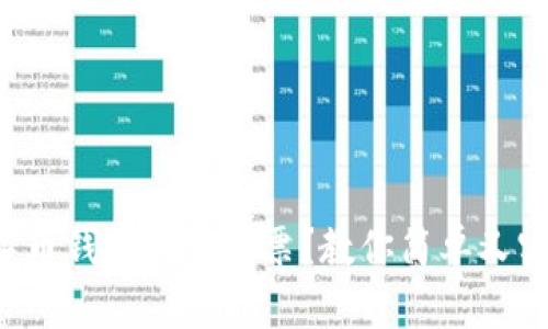 如何用数字币钱包购买股票？教你简单又实用的方法！