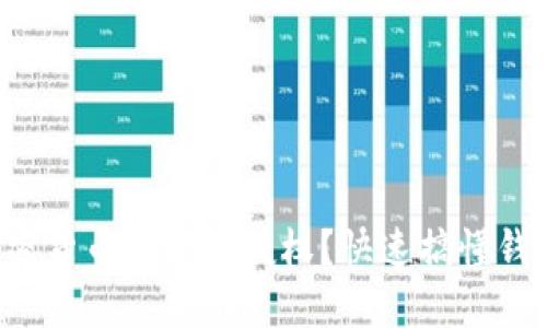 如何查看加密货币钱包的授权？快速搞懂钱包权限操作！