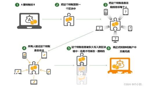 为什么我的TokenTokenim钱包转币一天半了还没到账？