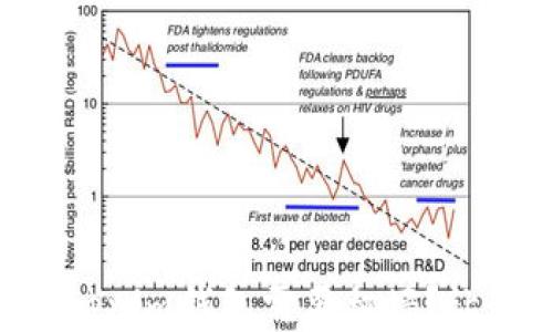 
为什么使用Tokenim钱包需要翻墙？让我们一起解密！
