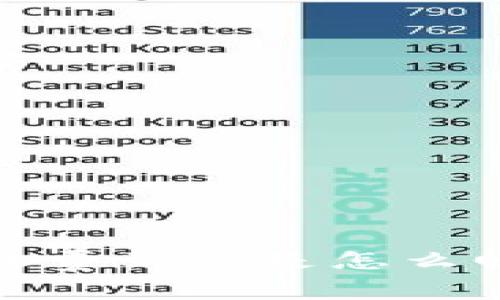 数字货币钱包收费到底是怎么回事？你知道吗？