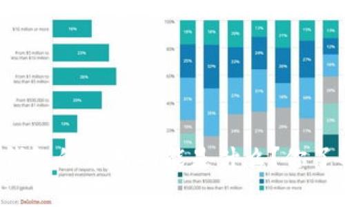 区块链钱包的常用功能是什么？你了解多少？