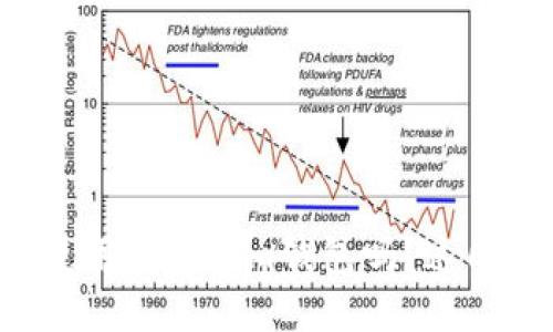 你知道如何安全使用Tokenim钱包吗？这几个风险可别忽视！
