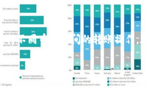 很高兴你对将PIG币提币到Tokenim的过程感兴趣。随着数字货币的广泛使用，越来越多的投资者开始关注如何安全、高效地进行不同币种之间的转账操作。在本文中，我们将一步步详细介绍如何将PIG币转到Tokenim，并回答一些可能相关的问题，确保你在这个过程中没有任何障碍。

如何轻松将PIG币提币到Tokenim？一步一步来！