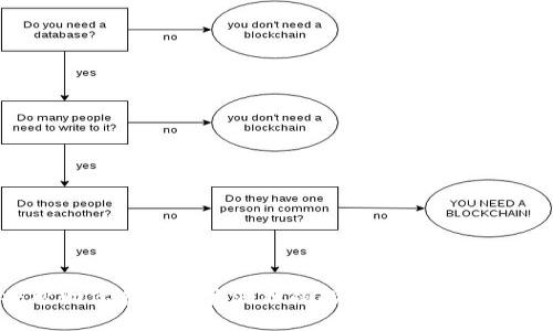   2023年你不可错过的最新加密币，快来一探究竟！ / 

 guanjianci 加密货币, 投资, 区块链, 最新动态 /guanjianci 

引言
在数字货币的风潮不断扩展之时，无法否认的是，传统投资方式正受到极大的挑战。如今，各种新兴的加密币如雨后春笋般冒出，吸引着越来越多投资者的目光。2023年，新的加密币层出不穷，它们不仅可能为投资者带来丰厚的回报，还可能重新定义我们对金融的理解。因此，及时了解这些加密币，成为投资者在这个市场生存的关键。

最新加密币概述
截至2023年，全球加密货币市场的市值已达到数万亿美元，各种新币种正在迅速崛起。无论是基于稳定币的项目，还是创新型的去中心化金融（DeFi）平台，新的加密币总能给市场带来新的活力。以下是一些2023年备受关注的新兴加密币，它们通过独特的技术和市场需求定位，吸引着众多眼球。

新兴加密币举例
在这其中，不少加密货币由于其独特性、投资机制及团队背景而令人兴奋。比如：

ul
listrongXYZ Coin/strong：该币基于绿色能源倡议，致力于使用可再生能源来挖矿，大幅降低了碳足迹。随着环境保护意识的增强，它的市场需求正在攀升。/li
listrongABC Token/strong：这是一个专注于社会慈善的加密币，通过智能合约将捐献资金透明化，用户可以实时追踪捐款的使用情况，因此吸引了许多有社会责任感的投资者。/li
listrongDEF Chain/strong：作为一个新兴的区块链网络，DEF Chain以其高度的可扩展性和快速的交易确认时间受到关注，适用于多种应用场景，特别是金融领域。/li
listrongMNO Stablecoin/strong：在波动性极大的加密市场中，稳定币是一个相对安全的投资选择，MNO Stablecoin尤其受到企业用户的青睐。/li
/ul

投资新加密币的理由
探讨为什么投资这些新兴加密币可以成为一种明智的选择，在这一环境中，有几个因素不可忽视：

h4高成长潜力/h4
新加密币通常处于市场成熟初期，更多的投资者尚未意识到它们的潜在价值。这意味着，抓住这些机会，无疑会为投资者带来丰厚的利益。

h4技术创新/h4
很多新兴加密币通过技术创新来解决传统金融系统的痛点，提升用户体验和交易效率。例如，利用去中心化技术，许多项目构建了新的金融工具，吸引了众多追求新奇的投资者。

h4社区驱动的项目/h4
现代加密货币项目越来越依赖于其社区支持，活跃的社区可以为项目提供宝贵的反馈和支持，推动生态系统的健康发展。这种社区支持也是进入该市场的一个信号。

如何评估新加密币的投资机会
面对形形色色的新加密币，投资者需要具备一定的评估能力。以下是一些值得关注的因素：

h4团队背景/h4
投资者应关注项目的创始团队及其背景。成功的项目往往由经验丰富、具备专业知识的团队发起，他们在业内的声誉和过往的成功事例都是值得考量的。

h4技术白皮书/h4
每个加密币在推出时通常会发布白皮书，详细描述其技术架构、解决的问题及未来规划。阅读并理解这些文档能帮助投资者判断项目的可行性及前瞻性。

h4市场需求/h4
投资者需要分析项目是否解决了市场上的真实痛点，是否有稳定的用户基础和市场需求。市场需求强烈的项目更可能成功。

常见问题解答

h41. 投资新加密币有哪些风险？/h4
投资新加密币的风险主要包括：
ul
listrong市场波动/strong：加密市场的波动性通常极大，价格可能在短时间内大幅上升或下降。/li
listrong流动性问题/strong：许多新兴币种的流动性较低，可能很难买入或卖出。/li
listrong项目失败的风险/strong：一些项目由于各种原因会失败，导致投资者损失资金。/li
listrong合规风险/strong：许多国家对加密货币的监管政策尚不明确，投资者需关注相关政策变动。/li
/ul
因此，在投资新加密币之前，投资者需要做好充分的市场调研，并只投入可以承受损失的资金。

h42. 哪里可以获取最新的加密币信息？/h4
我们生活在一个信息爆炸的时代，获取加密币相关信息变得相对容易：
ul
listrong加密货币交易所/strong：主流的交易所如Binance、Coinbase等，通常会提供最新币种的信息。/li
listrong专业网站/strong：一些专注于加密市场的网站如CoinMarketCap、CryptoCompare等，是获取信息的好去处。/li
listrong社交媒体/strong：Twitter、Reddit等平台是投资者社区活跃的地方，从中可以了解项目的动态和其他投资者的观点。/li
listrong技术社区论坛/strong：例如Bitcointalk等，加密货币爱好者聚集的论坛，很多新币种会在这里发布第一手资料。/li
/ul
保持对新兴加密币的关注，紧跟市场动态，可以有效提高投资成功的可能性。

总结
随着加密货币市场的持续发展，新的加密币不断涌现，为投资者提供了诸多机会和挑战。了解最新的加密币动态以及如何评估其投资价值，无疑将帮助你在这片波澜壮阔的市场中立足。然而，清楚地认识到投资的风险，并进行有效的风险管理，是每个投资者应始终铭记的信条。
