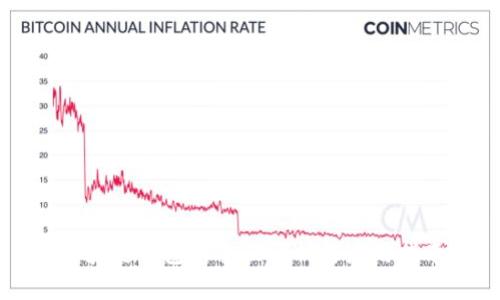 区块链钱包的全面解析与应用指南