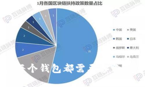 Tokenim钱包：每个钱包都需要备份的重要性与方法