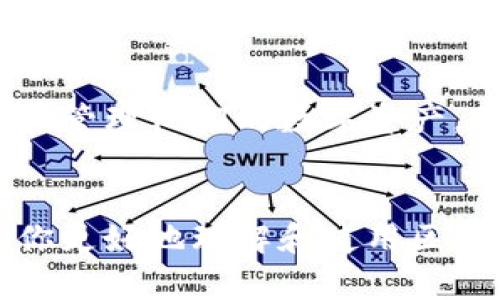  区块链钱包批量导入指南：如何高效管理你的数字资产 / 
 guanjianci 区块链钱包, 批量导入, 数字资产管理, 加密货币 /guanjianci 

什么是区块链钱包？
区块链钱包是一种数字工具，允许用户存储和管理他们的加密货币资产。与传统银行账户不同，区块链钱包并不存储货币本身，而是存储与其相关的私钥和公钥，这些密钥允许用户访问和管理他们在区块链上的资产。区块链钱包可以分为热钱包和冷钱包。热钱包通过互联网连接，使用方便，适合日常交易，而冷钱包则是离线存储，安全性更高，适用于长期保存。

批量导入的必要性
随着加密货币的普及，越来越多的人开始使用区块链钱包来管理他们的数字资产。对于拥有多个钱包的用户来说，逐个导入私钥或助记词往往既耗时又容易出错。批量导入功能正是为了解决这一问题，它可以让用户一次性导入多个钱包，提高管理的效率，减少错误的可能性。

如何进行区块链钱包的批量导入
区块链钱包的批量导入流程因不同钱包平台而异，但一般来说，以下是一个通用的操作步骤：

ol
    listrong选择钱包平台：/strong选择一个支持批量导入功能的区块链钱包。常见的选择包括MetaMask、Exodus和Coinomi等。/li
    listrong备份你的助记词或私钥：/strong在进行批量导入之前，务必备份所有需要导入的钱包的助记词或私钥。这是保护你资产安全的重要一步。/li
    listrong访问导入功能：/strong在钱包应用中找到“导入钱包”或“批量导入”功能。这个功能一般可以在设置或安全选项中找到。/li
    listrong选择导入方式：/strong可能会有多种导入方式，包括上传文件、导入助记词、或直接输入私钥。选择适合你需要的方式。/li
    listrong完成导入：/strong按照界面的提示输入或上传相关信息，完成后确认所有导入的钱包是否成功。/li
/ol

可能遇到的问题和解决方案
即使批量导入功能提高了操作的效率，用户在使用过程中仍可能会遇到问题。以下是一些常见的问题及其解决方案：

h4问题1：导入失败，提示错误信息/h4
在进行批量导入时，可能会遇到导入失败的情况。常见的原因包括输入错误的私钥、助记词格式不正确、或者选择了不支持的文件格式。解决方案是仔细检查输入的信息是否准确，确保所有助记词或私钥均为正确无误，并尽量遵循所要求的格式。

h4问题2：资产未显示或不完整/h4
批量导入后，有时用户可能会发现并非所有的资产都已显示。此情况可能因钱包的同步延迟或者网络问题导致。建议静待几分钟，确保网络连接稳定后再查看。如果资产依旧未显示，可以尝试手动添加资产或删除重新导入。

h4问题3：备份和安全问题/h4
批量导入涉及敏感信息的处理，一旦私钥或助记词被泄露，资产可能会丢失。用户在导入前，确保自己在安全、私密的环境中进行操作，不要在公共场合中输入敏感信息。同时，保持对助记词的安全备份，避免因为损坏或丢失而造成的资产损失。

h4问题4：选择错误的导入选项/h4
在不同的钱包中，不同的导入选项可能会相互混淆。用户在进行批量导入之前，需要仔细阅读每个选项的说明，确保选择到正确的导入方式。如果不确定，可以查阅相关的文档或咨询客服。

h4问题5：不支持批量导入的情况/h4
虽然很多数字钱包支持批量导入，但还是会有一些钱包不支持该功能。如果用户发现自己使用的钱包不提供此种便利，可以考虑迁移至其他钱包。选择大平台并有良好用户评价的钱包通常更加安全和可靠。

总结
区块链钱包的批量导入功能大大减轻了用户的管理负担，提高了资产管理的效率。正确的使用方式和合理的安全措施，可以帮助用户在这项技术的帮助下，更好地保护和管理他们的数字资产。无论是个人用户还是机构用户，了解并掌握这些技巧都是十分必要的。

结语
随着加密货币的不断发展，区块链钱包的功能和工具也在不断完善。批量导入作为其中的重要一环，正逐渐成为用户数字资产管理的重要工具。希望这篇指南能够帮助你更好地理解和使用区块链钱包的批量导入功能，提高你的资产管理效率，确保你的资产安全。