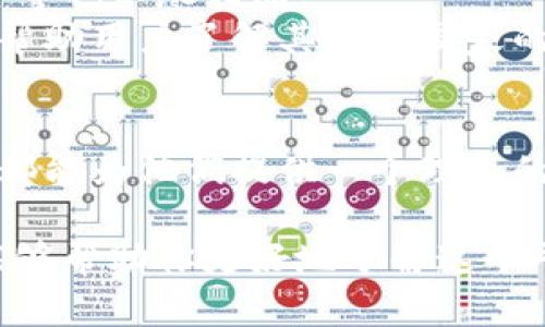   深入探索Bitdock：一个革新性的数字货币交易平台 / 
 guanjianci 数字货币, Bitdock, 交易平台, 加密货币 /guanjianci 

简介
随着数字货币的流行，越来越多的人开始关注加密货币交易平台。在众多平台中，Bitdock以其独特的功能和用户友好的界面脱颖而出。本文将详细介绍Bitdock，包括其优势、如何注册和使用、交易策略、以及安全性等各个方面。

Bitdock的背景
Bitdock成立于XXXX年，由一群热衷于加密货币的专业人士创建。它的目标是为用户提供一个安全、快速且便捷的交易平台。通过不断更新技术和用户体验，Bitdock迅速崛起，成为市场中的佼佼者。

Bitdock的主要特点
Bitdock具备多个强大的功能，以下是一些突出的特点：
ul
    listrong多种货币支持：/strongBitdock支持多种主流数字货币的交易，包括比特币、以太坊、莱特币等。/li
    listrong用户友好的界面：/strong平台界面简洁易用，即使是新手也能迅速上手。/li
    listrong高安全性：/strongBitdock采取了多重安全措施，包括冷热钱包分离、两步验证等，确保用户资产安全。/li
    listrong流动性强：/strong平台拥有高交易量，用户能够更快实现交易，降低滑点风险。/li
/ul

如何注册和使用Bitdock
注册Bitdock非常简单，通常需要以下几个步骤：
ol
    listrong访问官方网站：/strong首先，用户需要访问Bitdock的官方网站。/li
    listrong填写注册信息：/strong点击注册按钮，输入个人基本信息，如邮箱、用户名和密码。/li
    listrong验证邮箱：/strong注册完成后，用户需要验证其邮箱，点击邮件中的链接以激活账户。/li
    listrong设置安全措施：/strong建议用户设置两步验证，以提高账户的安全性。/li
/ol
完成注册后，用户可以轻松进行充值、交易和提现等操作。平台提供了各种支付方式，包括银行转账、信用卡等，方便用户灵活选择。

Bitdock的交易策略
在Bitdock上进行交易，了解一些基础的交易策略是非常重要的：
ul
    listrong尽量分散投资：/strong不要把所有的资金投入到一种数字货币中，可以分散到多个货币以降低风险。/li
    listrong定期评估市场：/strong关注市场动态，及时调整投资组合，避免在高位追涨。/li
    listrong利用止损功能：/strong合理设置止损位，以减少潜在的损失。/li
/ul
此外，用户还可以借助技术分析工具，对市场进行深入分析，从而做出更为明智的决策。Bitdock提供了丰富的分析工具和图表，帮助用户了解市场趋势。

Bitdock的安全性
安全性是用户最关心的问题之一。Bitdock采取了如下措施以保障用户资金安全：
ul
    listrong冷热钱包分离：/strong平台将用户资产存储在冷热钱包中，冷钱包不连网，确保资金安全。/li
    listrong两步验证：/strong在账户登录和交易时，需完成两步验证，进一步提高安全性。/li
    listrong实时监控：/strong对异常交易行为进行实时监控，及时冻结可疑账户。/li
/ul

常见问题的解答

h41. Bitdock是否适合新手？/h4
对于许多新手用户而言，选择一个友好的平台是至关重要的。Bitdock因其简洁的用户界面和丰富的在线教学资源，确实非常适合新手用户。在注册时，平台会提供必要的指导，并有详细的教程帮助新手了解如何进行交易。此外，Bitdock的客服团队也非常活跃，用户可以随时寻求帮助。
新手用户可以通过模拟交易来练习。在Bitdock上，用户可以使用虚拟货币进行模拟交易，了解市场趋势和交易操作，而不必担心资金损失。随着经验的积累，新手用户可以逐渐投入真实交易。

h42. Bitdock的手续费是多少？/h4
Bitdock的手续费是用户关注的另一个重要方面。根据不同的交易类型，Bitdock会收取一定的手续费，一般而言，整体费用在行业内处于合理范围。平台通常会在官方网站上公布最新的手续费政策，供用户查阅。
用户在进行交易时，建议提前了解相关手续费，并在计算时将其考虑在内。采用多种手续费结构的交易平台，用户可以根据自己的需求选择最适合自己的方案。

h43. Bitdock的客户支持怎么样？/h4
优秀的客户支持是Valuable宝贵的资产。Bitdock为了确保客户有良好的体验，建立了多渠道的客户支持系统。用户可以通过电子邮件、在线聊天和社交媒体等方式与客服团队取得联系。
平台客服通常会在短时间内做出回应，并努力解决用户的问题。除此之外，Bitdock还设有一个FAQ（常见问答）页面，覆盖了用户最常见的问题，供用户自助查询。
总的来说，Bitdock重视客户支持，为用户提供了便捷的联系方式和快速的响应速度。

h44. Bitdock如何保证用户数据的安全性？/h4
用户的数据安全是Bitdock运营的重中之重。平台采取多种措施来保护用户的个人信息和交易数据，包括数据加密、访问权限控制等。所有敏感信息均经过加密处理，以防止泄露和被黑客攻击。
此外，Bitdock还会定期进行系统安全审计，及时更新和修复潜在的安全漏洞，以确保平台的安全性。用户也可以通过注意个人账户的安全设置，增强自身数据的保护。

h45. Bitdock支持哪些国家和地区的用户？/h4
Bitdock在全球范围内提供服务，旨在为不同国家和地区的用户提供最佳体验。目前，Bitdock已支持多个国家的用户注册，覆蓋的货币和语言等也不尽相同。
然而，由于各国对数字货币的监管政策存在差异，用户在注册使用时应注意当地法律法规的适用性。Bitdock会在其网站上提供必要的信息，帮助用户了解其所在国家的相关规定。

总结
Bitdock作为一个出色的数字货币交易平台，以其简单易用的界面和高安全性吸引了大量用户。无论是新手还是经验丰富的交易员，Bitdock都能为他们提供一个理想的交易环境。不断变化的市场和行业动态要求用户持续学习和适应，借助Bitdock的优势，用户能够在加密货币的世界中获得更好的交易体验。

通过本文的详细介绍，大家对Bitdock应该有了更深入的理解。如果你正计划进入加密货币领域，Bitdock无疑是一个不错的选择。希望本文能够帮助你更好地了解这个平台及其优缺点，为你的投资决策提供参考。