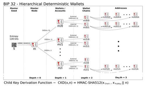 : 如何设置TokenIM以实现高效的即时通讯