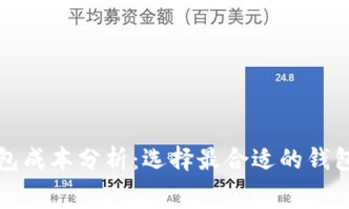 加密货币钱包成本分析：选择最合适的钱包类型与费用