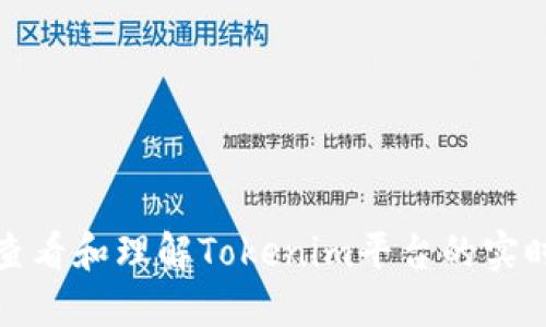 如何查看和理解Tokenim平台的实时价格