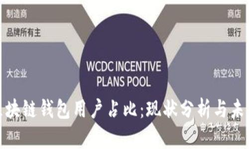 全球区块链钱包用户占比：现状分析与未来趋势
