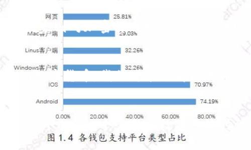 jiaoti数字货币与区块链技术的应用详解/jiaoti
数字货币,区块链,加密货币,金融科技/guanjianci

引言
近年来，数字货币和区块链技术的迅速发展引起了全球的广泛关注。随着比特币的兴起，各国开始探讨如何运用这一新兴技术来改进现有的金融系统。数字货币并不局限于加密货币，而是指利用数字技术作为交易媒介的货币形式。在这篇文章中，我们将深入探讨数字货币与区块链技术的应用，如何在现实生活中运用它们，以及可能带来的影响。

数字货币的概念与种类
数字货币是以数字化的形式存在的货币，不同于传统的实体货币。数字货币可以分为两类：加密货币和法定数字货币。加密货币采用密码学技术进行数据保护，值得注意的是，加密货币是去中心化的，拥有透明的交易记录，例如比特币和以太坊。而法定数字货币则是由国家中央银行发行的数字货币，如中国的数字人民币（DCEP），它的存在是为了将法定货币数字化，增强金融监管。

区块链技术是什么
区块链是一种分散的数据储存技术，具有不可篡改、透明和去中心化的特点。区块链由一个个“块”组成，每个块中包含了一定量的交易数据和时间戳，块与块之间通过加密算法相连形成链。区块链被广泛应用于金融、物流、供应链管理、医疗等多个领域，显示出其在多个行业内的巨大潜力。

数字货币的应用场景
数字货币的应用场景非常广泛，主要包括以下几个方面：
ul
    listrong在线支付：/strong越来越多的商家开始接受数字货币作为支付方式，消费者可以使用比特币等加密货币进行在线购物。/li
    listrong跨境交易：/strong传统的跨境转账需要耗费大量时间和费用，而使用数字货币可以迅速完成交易，提高资金流动性。/li
    listrong投资与投机：/strong越来越多的投资者进入数字货币市场，通过交易所进行买卖，以获取投资收益。/li
    listrong智能合约：/strong以太坊等平台支持智能合约的创建与执行，数字货币在执行合约时提供了更加安全和透明的基础。/li
/ul

区块链技术的优势
区块链技术具有多项优势，使其在多个领域中受到青睐：
ul
    listrong透明性：/strong区块链中的交易经过全网节点的验证，所有参与者均可查阅，确保了交易的透明性。/li
    listrong安全性：/strong区块链采用密码学进行数据加密，确保用户信息及资产的安全，难以被黑客攻击。/li
    listrong去中心化：/strong不依赖于中央权威机构，减少了单点故障的风险，提高了系统的抗干扰能力。/li
/ul

面临的挑战与问题
尽管数字货币和区块链技术有诸多优势，但仍存在不少挑战：
ul
    listrong监管困境：/strong各国对数字货币的监管政策不同，如何制定标准以保障用户权益是当前的难点。/li
    listrong技术瓶颈：/strong扩展性和交易确认速度仍是区块链技术需要解决的关键问题。/li
    listrong用户教育：/strong普通用户对区块链和数字货币的理解仍然不足，亟需相关教育和培训。/li
/ul

相关问题一：数字货币如何确保安全性？
数字货币的安全性主要依赖于区块链技术的加密机制和去中心化特征。使用哈希算法和公钥加密技术，确保每笔交易的安全性与匿名性。同时，通过安全的私钥管理，用户能够控制自己的资产。此外，数字货币交易也通常采用多重签名和冷存储等技术来防范潜在的黑客攻击。

相关问题二：智能合约如何运用在区块链上？
智能合约是一种自执行的合约，运行在区块链上。它们通过预先编写的程序和条件来自动完成合约的执行。智能合约在多个领域中具有广泛的应用，如金融服务、供应链管理和房地产等。利用智能合约，可以大幅度提高交易的效率和安全性，减少人为的干扰和错误。

相关问题三：为什么数字货币会被接受为支付手段？
随着数字经济的发展，越来越多的商家和平台开始接受数字货币作为支付手段，主要原因在于其便利性和全球通用性。数字货币的快速交易特性使得消费者可以快速完成支付。同时，国际交易中，数字货币的使用可以省去漫长的审核过程和高昂的手续费，因此受到商家的青睐。

相关问题四：国家如何看待数字货币和区块链技术？
各国政府对待数字货币和区块链技术的态度各不相同。一方面，部分国家（如中国）积极探索法定数字货币，力求在技术上走前沿，进一步推动金融科技的发展；另一方面，一些国家则对加密货币持谨慎态度，担心其对金融稳定造成风险。因此，各国政策与市场环境都将直接影响数字货币的未来走向。

相关问题五：数字货币的未来是什么样的？
数字货币的未来充满了可能性，随着技术的发展和消费者需求的变化，数字货币可能会在支付、投资和资产管理等方面发挥越来越重要的作用。此外，随着越来越多的国家采纳数字货币，我们可能会看到更为成熟的市场体系和更加完善的监管措施，从而为投资者和消费者提供更多的保障。

总结
数字货币与区块链技术的结合，有可能在未来对我们生活的方方面面产生深刻影响。从在线支付到全球金融体系的变革，其潜力是巨大的。尽管仍面临挑战，但如能妥善应对，这将开启一个全新的数字经济时代。因此，用户应当积极了解这一领域的变化与发展，从而抓住机遇，享受数字货币带来的便利与收益。