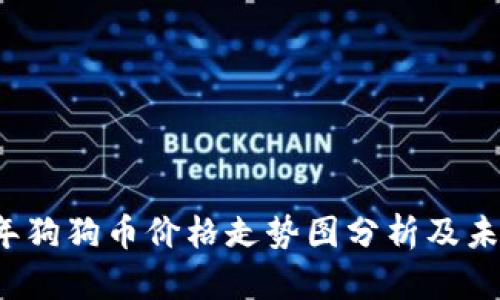 2023年狗狗币价格走势图分析及未来展望