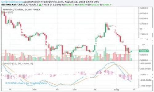 []
  区块链钱包安全吗？详尽分析区块链钱包的安全性与保护策略 / 

[关键词]
 guanjianci 区块链钱包, 安全性, 数字货币, 保护策略 /guanjianci 

引言
随着数字货币的迅速发展，区块链钱包的使用亦日益普及。区块链钱包被广泛用于存储、发送和接收各种加密货币，如比特币、以太坊等。然而，伴随而来的是人们对区块链钱包安全性的深切关心。本文将全面探讨区块链钱包的安全性，分析潜在风险，并提供相关保护策略，希望能够帮助用户了解他们的钱包如何在一个快速变化的世界中保持安全。

区块链钱包的基本概念
区块链钱包是一种数字钱包，其中存储着用户的公钥和私钥，这些密钥用于发送和接收数字货币。公钥类似于银行账户号码，任何人都可以使用公钥向该地址转账，而私钥则是确保只有钱包的拥有者可以控制存储在钱包中的资产。区块链钱包将资产信息存储在区块链上，因此用户可以通过连接互联网随时访问这些资产。

区块链钱包的类型
区块链钱包主要分为三大类：热钱包、冷钱包和硬件钱包。每种钱包都有其独特的特点、优缺点以及适用场景。

h41. 热钱包/h4
热钱包是指与互联网连接的钱包，通常用于频繁交易。这类钱包的访问便捷，支持多种数字货币。但由于常在线，热钱包相对更容易受到黑客攻击，安全性较低。

h42. 冷钱包/h4
冷钱包是离线存储的数字钱包，通常用于长期存储资产。冷钱包不连接互联网，因此更安全，适合长时间持有大量加密货币的投资者。有些用户还会选择纸质钱包，将私钥直接打印出来存储，以确保离线环境的安全。

h43. 硬件钱包/h4
硬件钱包是一种专为存储私钥而设计的设备。它们提供更高的安全性，能够防止恶意软件的攻击。虽然硬件钱包的消费购买成本较高，但对于长期持有者来说是值得的投资。

区块链钱包的安全风险
虽然区块链钱包具有许多安全功能，但仍然存在一些风险。以下是主要的安全风险：

h41. 网络攻击/h4
想要窃取用户的数字资产，黑客通常会采取各种网络攻击手段，如