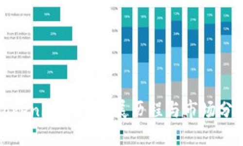Tokenim项目发展历程与市场分析