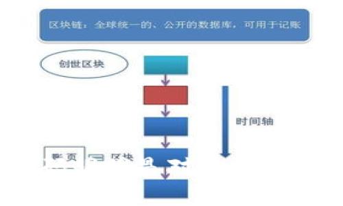 波利胀tokenim密码明明是对的，但无法登录的解决方案