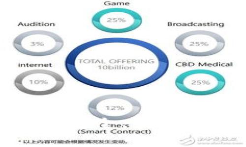 TokenTokenIM钱包：安全、便捷的数字资产管理工具