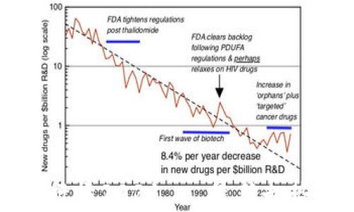 
莱特币价格今日行情2021 - 最新走势分析与投资建议