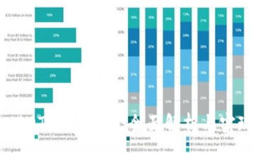 :
波场USDT支付接口：全面解析与实现指南