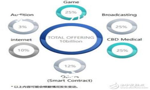   如何在 TokenTokenIM 钱包中安全存币 BTM 的详细步骤与技巧 /   
 guanjianci TokenTokenIM, BTM, 钱包, 存币 /guanjianci 

引言
随着数字货币的普及，越来越多的用户开始关注和使用加密钱包进行资产管理。TokenTokenIM 钱包作为一个新兴且功能强大的数字资产管理工具，受到了广泛关注。在这篇文章中，我们将深入探讨如何在 TokenTokenIM 钱包中存储 BTM（比特币现金），提供详细的步骤和技巧，确保你的资产安全无忧。

什么是 TokenTokenIM 钱包？
TokenTokenIM 钱包是一个去中心化的数字资产钱包，旨在为用户提供安全便捷的数字资产管理服务。它支持多种加密货币，用户可以轻松地存储、发送和接收各种数字资产。TokenTokenIM 钱包的界面友好，功能丰富，还提供了一些独特的安全措施来保护用户的资产。

BTM（比特币现金）的简介
BTM（比特币现金）是基于比特币区块链的一种加密货币，它旨在进行快速、低成本的交易。BTM 的出现是为了克服比特币在交易速度和费用上的不足，使其成为一种更适合日常交易的数字货币。随着其生态系统的不断发展，BTM 的使用范围也在不断扩大。

为什么选择 TokenTokenIM 存储 BTM？
选择 TokenTokenIM 存储 BTM 主要有以下几个原因：首先，TokenTokenIM 提供了强大的安全性，确保用户的资产不易受到攻击。其次，钱包的操作界面非常友好，适合新手使用。此外，TokenTokenIM 还支持多种充值方式，为用户提供了更加灵活的资金管理方案。这使得 TokenTokenIM 成为存储和管理 BTM 的理想选择。

在 TokenTokenIM 钱包中存币 BTM 的步骤
在 TokenTokenIM 钱包中存币 BTM 的步骤可分为以下几步：
ol
    listrong下载并安装 TokenTokenIM 钱包/strong/li
    首先，你需要在你的手机应用商店中搜索并下载 TokenTokenIM 钱包。安装完成后，打开钱包应用并注册一个帐户。
    
    listrong创建或导入钱包/strong/li
    在注册过程中，你可以选择创建一个新钱包或者导入已有的钱包。如果你是新用户，按照提示创建新钱包并妥善记录你的助记词和私钥。
    
    listrong获取 BTM 地址/strong/li
    创建完钱包后，你需获取一个用于接收 BTM 的地址。在钱包首页，找到“收款”或“接收”选项，系统会生成一个唯一的 BTM 地址。记得复制或记录这个地址。
    
    listrong转账 BTM 至 TokenTokenIM 钱包/strong/li
    使用交易所或其他钱包将 BTM 转账至你在 TokenTokenIM 钱包中的地址。确认转账信息准确无误后，发起转账请求。
    
    listrong确认到账/strong/li
    转账后，你可以在钱包首页查看 BTM 的余额和转账状态。在区块链上，确认到账时间会根据网络状况有所不同，通常需要几分钟到几十分钟不等。
/ol

存储 BTM 的安全技巧
确保你的 BTM 存储安全是非常重要的，以下是几条实用的安全技巧：
ul
    listrong定期备份钱包/strong：定期备份你的钱包，包括助记词和私钥，防止因手机丢失或损坏导致资产无法找回。/li
    listrong开启双重身份验证/strong：如果 TokenTokenIM 钱包支持双重身份验证，务必开启这项功能，为你的账户提供额外的保护层。/li
    listrong固守冷钱包/strong：对于长期存储的 BTM，建议使用硬件钱包等冷钱包，只在需要时才进行在线交易。/li
    listrong保持软件更新/strong：定期检查并更新 TokenTokenIM 钱包至最新版本，以确保你获得最新的安全补丁和功能。/li
    listrong谨慎面对钓鱼攻击/strong：提高警惕，避免点击来自陌生人的链接或下载不明软件，以防受到钓鱼攻击。/li
/ul

常见问题解答
在使用 TokenTokenIM 钱包和存储 BTM 过程中，用户可能会遇到一些问题。以下是五个常见问题及其详细解答。

1. 如何找回丢失的 TokenTokenIM 钱包？
丢失 TokenTokenIM 钱包的情况通常是因为丢失了助记词或私钥。可以通过以下步骤尝试找回：
ol
    listrong使用助记词恢复/strong：如果你备份了助记词，可以在登录时选择“导入钱包”，输入助记词进行钱包恢复。/li
    listrong检查邮箱或短信记录/strong：有些情况下，注册钱包时的邮箱或短信中可能会包含相关信息，检查一下是否能找到助记词或私钥。/li
    listrong寻求专业帮助/strong：如果是由于技术问题造成无法访问钱包，建议联系 TokenTokenIM 的客服寻求帮助。/li
/ol
需要注意的是，未备份助记词或私钥的情况下，找回钱包的可能性几乎为零，因此在创建钱包时务必妥善保存这些信息。

2. BTM 转账需要多久才能到账？
BTM 转账时间的长短主要与区块链网络的拥挤程度有关。一般情况下，转账出现以下情况：
ul
    listrong网络拥堵时/strong：如果网络繁忙，交易确认时间可能会延长，通常需要几分钟到数十分钟不等。/li
    listrong交易费用设置/strong：发送 BTM 时若未设置足够的矿工费用，可能会延迟交易处理。建议在高峰时段适当提高交易费用以加快确认速度。/li
    listrong区块确认/strong：每个 BTM 交易都需要经过区块确认才能被视为有效，具体的确认时间与区块生成速度直接相关。/li
/ul
用户可以通过 TokenTokenIM 钱包查看转账状态，确保交易顺利进行。

3. 是否可以将 TokenTokenIM 钱包中的 BTM 转移至其他钱包？
绝对可以，TokenTokenIM 钱包支持将 BTM 转移至其他多种加密钱包。以下是转账的步骤：
ol
    listrong选择“发送”或“转账”功能/strong：在 TokenTokenIM 钱包界面，找到发送或转账功能，点击进入。/li
    listrong输入接收方地址/strong：在发送页面，输入想将 BTM 转账至的目标钱包地址。确保准确无误，以免资金损失。/li
    listrong设置转账金额/strong：输入要转账的 BTM 数量，并确保你的余额足够。/li
    listrong确认交易信息/strong：再次确认所有信息无误后，点击确认发送交易。/li
/ol
完成后，你可以在钱包的交易记录中查看该笔交易的状态。转账通常在几分钟内到账。

4. 如何提高 TokenTokenIM 钱包的安全性？
保护 钱包安全的方法有很多，以下是一些可行的方案：
ul
    listrong使用强密码/strong：确保设置一个复杂且独特的密码，避免使用易被猜测的信息。/li
    listrong启用双重验证/strong：检测钱包支持的任何形式的双重验证，以增加安全保障。/li
    listrong定期更换密码/strong：定期更新密码，以降低账号被入侵的风险。/li
    listrong保持设备安全/strong：确保设备上安装最新的安全补丁，使用防病毒软件，避免潜在的安全漏洞。/li
/ul
以上措施能显著提升你的 TokenTokenIM 钱包的安全级别，降低资产被盗的风险。

5. 在 TokenTokenIM 钱包中存币 BTM 有没有手续费？
TokenTokenIM 钱包存币 BTM 时，转账交易一般是需要支付网络手续费的，具体如下：
ul
    listrong转入手续费/：通常从交易所或其他钱包转移 BTM 至 TokenTokenIM 钱包时，并不需要支付手续费，但是根据不同平台而异，请参考相关服务条款。/li
    listrong转出手续费/strong：在将 BTM 从 TokenTokenIM 钱包转出至外部钱包时，会支付一定的手续费，手续费通常会因网络状况而变化。/li
/ul
用户在进行转账前，可在 TokenTokenIM 钱包内查看当前手续费信息，以便做出合理的转账决策。

总结
TokenTokenIM 钱包为用户提供了一个安全、便捷的存储 BTM 的解决方案。通过以上详细的步骤与技巧，用户可以轻松地在 TokenTokenIM 钱包中存币 BTM。安全、方便的资产管理措施能帮助用户更好地控制自己的数字货币。如果你有其他疑问或需要更深入的了解，欢迎随时查阅相关资料或与我们联系。