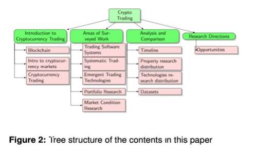 如何找回 Tokenim 转账密码：详细指南
