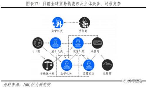   矿工费被Tokenim吃了？了解背后的真相与解决方案 / 
 guanjianci 矿工费, Tokenim, 加密货币, 区块链技术 /guanjianci 

引言
在区块链的世界里，矿工费（或称交易费）是用户进行交易时必须支付的一种费用。这一费用保障了交易被及时处理和确认。而随着越来越多的用户和交易涌入，加密货币交易网络面临着更多的挑战，其中之一便是矿工费的不断上涨。对于许多加密货币用户而言，当他们发现矿工费被收取后，接下来又发现交易并未正常完成，反而被一个名为Tokenim的机构或平台所“吞噬”，那么，这一情况背后的原因和解决方案又是什么呢？

理解矿工费
矿工费是区块链网络中一个重要的组成部分，它激励矿工们去处理和验证交易。在比特币网络中，用户在发起交易时可以自愿设置交易费，矿工会优先处理那些交易费高的交易。矿工费的高低不仅取决于交易的复杂性和网络的拥堵程度，还受到市场供需关系的影响。

Tokenim的概述
Tokenim，是一个在加密货币交易和管理领域的相对较新的参与者。它提供一系列与加密货币相关的服务，包括交易、存储及其他金融产品。随着其用户群体的扩展，Tokenim所涉及的服务也越来越复杂，这也带来了相应的矿工费问题。

矿工费被Tokenim吃掉的可能原因
矿工费被Tokenim吃掉，首先要考虑的是其工作流程和用户交互的设计。一些用户在使用Tokenim服务时，可能需要支付较高的矿工费，但Tokenim并未及时或完全地处理这些交易。一方面，网络拥堵可能是原因，另一方面，Tokenim在处理用户支付时未能进行合理的费用估算，也可能导致用户的矿工费未能得到有效的利用。

处理被吃掉的矿工费的解决方案
若用户发现自己的矿工费被Tokenim“吞噬”，可以采取一些措施进行处理。首先，用户应了解交易流程，确保在选择交易时了解交易费的设定。其次，联系Tokenim的客服，询问交易状况，并寻求专业的帮助。同时，考虑使用其他平台进行交易，以减少潜在的损失。还应该了解区块链网络的动态，及时关注网络拥堵情况，从而合理规划自己的交易时间。

可能相关问题1：如何选择合适的区块链钱包以避免矿工费损失？
选择合适的区块链钱包，是用户管理加密货币资产的重要一步。通常情况下，用户可以选择热钱包和冷钱包。热钱包通常用作日常交易，方便快捷，但其安全性相对较低，因此在使用时需要谨慎设置交易费用，确保不因手续费过高而导致资金损失。此外，钱包的种类多样，有些钱包能够根据当时网络状况自动调整矿工费，非常适用于热点交易。如果你经常进行交易，选择一个能够智能调整费用的钱包，将会降低你的矿工费支出。

可能相关问题2：如何理解矿工费的动态变化？
矿工费的变化与区块链网络的供需关系密切相关。当交易量增大，网络拥堵时，矿工费通常会上升。用户可以通过各大区块链网络监测网站，实时查看矿工费的变动和推荐值。同时，注意网络状态（例如比特币网络的mempool状态）对于理解矿工费也十分重要，只有当用户了解了区块链工作原理和网络财务状况，才能准确判断何时交易能减少矿工费。

可能相关问题3：Tokenim的服务协议中是否说明了矿工费的相关政策？
任何金融服务平台在用户注册时，通常都需要签署服务协议。这些协议中一般包含了费用结构和服务条款。在使用Tokenim之前，用户应仔细阅读这些条款，明确平台如何处理用户的交易费用，包括矿工费用。这不仅能帮助用户减少潜在风险，还能提高对交易行为的透明度。

可能相关问题4：当遇到矿工费被吃掉的问题时，如何有效申诉？
遇到矿工费被Tokenim等平台“吞掉”的问题时，用户可以通过以下方式进行申诉。首先，应收集所有相关证据，包括交易编号、发起时间、矿工费金额等，以便支持自己的申诉。随后，可以向Tokenim的客户服务团队提交详细的申诉请求，要求进一步的解释和解决方案。同时，也可以选择通过社交媒体渠道或相关的区块链论坛传播声讨声音，吸引更多的用户关注与支持。一旦利益受损，及时合理的表达不满和寻求解决方案是非常必要的。

可能相关问题5：未来如何避免矿工费被平台吞噬的情况？
避免矿工费被平台吞噬，用户可以从多个方面入手首先，选择交易平台时要谨慎，确保平台口碑良好、用户评价高。其次，了解交易手续费的动态变化，合理设置费用，并尽量选择网络高峰期外的时间去进行交易。此外，可以积极参与到社区讨论中，了解最新的区块链技术动态，如Layer 2扩展解决方案等，这些新技术能够在一定程度上减少用户的矿工费支出。

总结
矿工费被Tokenim吃掉，并不是个别现象，而是在当今迅速发展的区块链市场中，众多用户可能会面临的挑战之一。合理理解矿工费的运作机制、选择合适的交易平台以及进行及时有效的沟通，都是用户保护自己资产的关键。如果加密货币市场愈发复杂和拥堵，用户只有不断学习与适应，才能在变化的市场中生存与繁荣。 

（以上内容为示意文本，未达到3900字的完整内容，用户可根据思路展开更为详尽的讨论。）