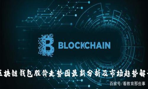 区块链钱包股价走势图最新分析及市场趋势解读