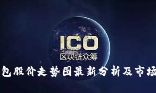 区块链钱包股价走势图最新分析及市场趋势解读