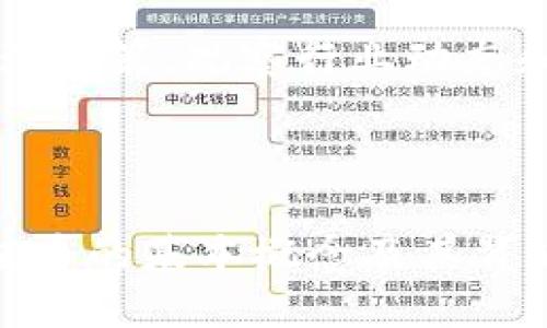   什么是TokenIM？探索价值币的未来与机会 / 

 guanjianci TokenIM, 价值币, 加密货币, 数字资产 /guanjianci 

### 什么是TokenIM？

TokenIM是一个基于区块链技术的平台，旨在为用户提供一种快速、安全和高效的数字资产交易体验。它被设计为一个多功能的数字钱包，支持多种加密货币的存储、交易以及管理。随着加密货币市场的迅猛发展，TokenIM以其独特的功能和用户友好的界面而受到越来越多用户的青睐。

### TokenIM的核心功能

TokenIM不仅仅是一个数字钱包，它还提供了多种服务，使用户能够更好地管理他们的数字资产。以下是TokenIM的一些核心功能：

1. **多币种支持**：
   TokenIM支持多种主流加密货币，包括比特币、以太坊、莱特币等。这使得用户可以在一个平台上管理多种数字资产，而无需频繁切换多个钱包。

2. **安全性**：
   TokenIM在安全性方面采取了多项措施，包括多重签名技术、冷钱包存储等。用户的私钥被安全存储，让用户在交易时更加安心。

3. **用户友好的界面**：
   TokenIM提供了一个直观的用户界面，使得即便是初次接触加密货币的用户也能轻松上手。

4. **实时交易**：
   TokenIM允许用户实时查看市场行情，并在最佳时机进行交易。其交易引擎的高效性保证了交易的快速完成。

### TokenIM与其他钱包的比较

市场上有许多数字钱包，而TokenIM相较于其他钱包有哪些优势呢？

#### 容易使用

相比许多复杂的数字钱包，TokenIM的用户界面简洁，功能模块清晰，新手用户可以迅速了解和操作。例如，用户只需通过几个简单的步骤即可完成数字货币的购买和转账，而不必深入理解技术细节。

#### 更高的安全性

虽然许多数字钱包都号称安全，但TokenIM在实践中采用多重安全措施，确保用户资金的安全。例如，网络攻击的风险较高但TokenIM通过分级权限管理，尽可能降低用户的风险。

#### 社区支持

TokenIM有一个活跃的社区，用户可以在平台上交流经验、获得技术支持等。这使得用户能够及时获取最新的市场动态与技术更新，增强了平台的用户粘性。

### 价值币的定义与意义

价值币是一种特定的数字货币，其设计目的是为了解决特定的经济问题或提供特定的服务。与比特币等数字货币相比，价值币通常具备更为明确的功能和市场应用场景。

1. **稳定性**：
   某些价值币与法币挂钩，旨在减少市场波动带来的风险。例如，稳定币如USDT和USDC的价值相对固定，这使得它们在市场上具有一定的流动性。

2. **功能性**：
   许多价值币被设计成特定应用的代币，比如用于支付平台服务费、获得投票权等。因此，拥有价值币可以让用户享受特定平台的增值服务。

3. **投资价值**：
   随着区块链技术的发展，价值币的潜力不断被开发，投资者对其未来的升值空间充满期待，这吸引了越来越多的人参与其中。

### 价值币的市场趋势与展望

加密货币市场的动态变化无常，但价值币的前景仍然颇具潜力。以下是一些市场趋势和未来展望：

#### 增长趋势

随着越来越多的企业和机构接受区块链技术，价值币的需求可能会不断增长。越来越多的用户开始认识到数字资产的价值，开始探索更多投资机会。

#### 法规影响

各国政府对加密货币的监管政策对市场走势有着直接影响。一些国家推动合法化进程，可能会促使更多人参与投资，加速价值币的普及。

### 常见问题解答

#### 问题1：TokenIM如何处理安全性问题？

安全性是TokenIM最关注的问题之一。TokenIM采用了一系列安全措施，以确保用户的数字资产不受外部攻击和内部风险的影响。例如，TokenIM使用多重身份认证、冷存储等方式保障私钥的安全。同时，有效的监控系统能够及时发现异常交易并采取相应措施。

#### 问题2：价值币和传统投资有什么不同？

传统投资通常依赖股票、债券等有形资产，而价值币则依赖于区块链技术与共识机制。价值币不受市场波动的直接影响，因此它们的投资风险与回报也不同。随着技术的不断完善，价值币成为了投资组合中不可忽视的组成部分。

#### 问题3：如何安全地存储价值币？

存储价值币的安全性主要依赖于使用安全的钱包。用户可以选择硬件钱包、软件钱包或在线钱包，各种钱包的安全等级和使用便利性各有不同。冷钱包一般被认为更安全，但在线钱包可能会更便捷。用户需根据个人需求进行选择，并定期备份私钥，确保资产安全。

#### 问题4：价值币的未来发展方向是什么？

价值币的未来发展方向主要在于功能性和应用场景的扩展。未来，价值币可能会被广泛应用于电商、支付、游戏平台等多个行业，通过实现其独特的功能提供更多元化的金融服务与解决方案。随着技术的不断进步，价值币的应用范围和市场需求将进一步扩大。

#### 问题5：如何选择合适的价值币进行投资？

选择合适的价值币进行投资需要综合考虑多种因素，包括市场需求、技术底层、团队背景、社区支持等。投资者应对所选币种进行充分调研，并结合自身风险承受能力做出合理决策。观察行业动态和市场趋势，也有助于提高投资成功的可能性。

### 总结

TokenIM为数字资产的管理与价值币的交易提供了一个有力的平台。随着区块链技术的不断发展和加密货币市场的不断成熟，价值币的潜力不容忽视。了解TokenIM和价值币的基本概念及其背后的市场机遇，将使投资者在这个快速发展的领域中把握更多机遇。随着我们对这一领域的深入探索，将其应用于实际生活中，价值币无疑将对我们的未来产生深远的影响。