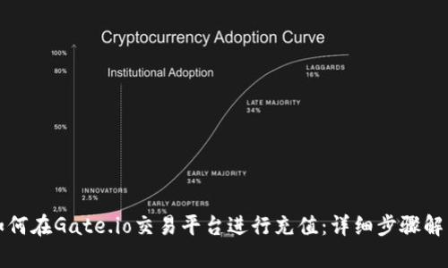如何在Gate.io交易平台进行充值：详细步骤解析