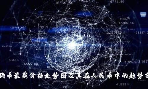 狗狗币最新价格走势图及其在人民币中的趋势分析