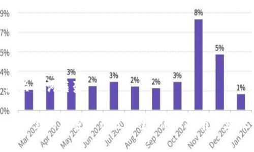 和关键词框架

在哪里买加密货币最安全？详细指南与建议