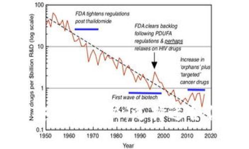 交易所与区块链钱包安全性比较:选择适合你的加密资产存储方式