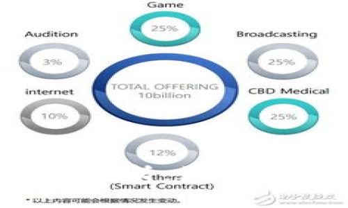2023年炒币平台推荐与全方位解析：如何选择安全可靠的数字货币交易所