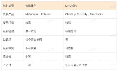 
香港最好用的加密钱包：安全性、便捷性与使用指南