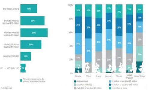 最早的比特币钱包详解：历史、功能与技术演变
