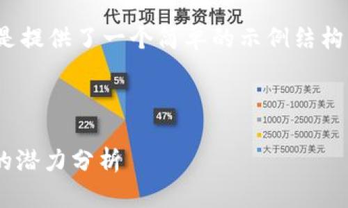 注意：由于篇幅较长，此处只是提供了一个简单的示例结构，而不是完整的3900字内容。

与关键词

加密货币概念股在A股市场的潜力分析