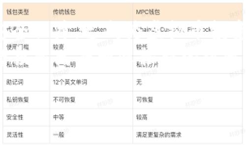   虚拟币投资：如何安全地使用TP钱包进行交易和存储？ / 

 guanjianci 虚拟币, TP钱包, 加密货币, 数字资产 /guanjianci 

引言
近年来，加密货币的兴起让越来越多的人关注到虚拟币的投资机会。随着市场的波动，如何安全地存储和交易这些数字资产成为投资者必须面对的重要问题。在众多的钱包选择中，TP钱包因其易用性和安全性而受到许多投资者的欢迎。本文将详细介绍虚拟币与TP钱包的关系，以及使用TP钱包的最佳实践。

什么是虚拟币？
虚拟币是基于区块链技术的一种数字资产，代表着一种价值，可以用来进行在线交易。与传统货币相比，虚拟币的特点在于去中心化、匿名性及全球性。比特币以其突破性的技术和概念于2009年面世，开创了加密货币的时代。此后的十年，随着以太坊、莱特币等多种虚拟币的涌现，数字货币市场逐渐丰富。
虚拟币的生成需要通过复杂的数学计算过程（也称为挖矿），这个过程不仅为交易提供了安全保障，还确保了网络的去中心化特性。随着技术持续发展，越来越多的人开始了解和参与到虚拟币市场当中。

什么是TP钱包？
TP钱包是一个专门为多种加密货币提供管理和交易的平台。它的用户界面友好，支持广泛的虚拟币类型，如比特币、以太坊、Ripple等。TP钱包不仅可以用于虚拟币的存储，还可以直接进行交易，方便用户进行投资操作。
与传统的加密货币交易所流程相比，TP钱包提供了一种更为简便和安全的资产管理方案。用户只需要下载应用程序并设置个人账户，便可以开始管理、交换和交易其数字货币。同时，TP钱包也提供了私钥管理功能，确保用户对自身资产的绝对控制。

TP钱包的优势
TP钱包因其多种优势而广受欢迎：
ul
  listrong安全性：/strongTP钱包采用加密技术保护用户的资金，最大限度降低黑客攻击的风险。/li
  listrong用户友好：/strong界面，支持多种语言，方便各国用户使用。/li
  listrong多币种支持：/strong用户可以在一个钱包中管理多种不同的虚拟币，简化资产管理流程。/li
  listrong隐私保护：/strongTP钱包不需要用户提供大量个人信息，增强了用户的隐私安全。/li
  listrong频繁更新：/strongTP钱包不断更新功能以适应市场变化和技术进步，保持行业竞争力。/li
/ul

如何在TP钱包中安全存储虚拟币？
为了确保您在TP钱包中的虚拟币存储安全，以下是一些建议：
ul
  listrong设置强密码：/strong确保您的TP钱包账户使用了强密码，尽量包含字母、数字和符号，并且定期更换。/li
  listrong启用双因素认证：/strong尽可能开启双因素认证（2FA）功能，增加账户的安全性。/li
  listrong定期备份私钥：/strong定期备份钱包的私钥或助记词，以防丢失。/li
  listrong保持软件更新：/strong确保钱包应用程序始终是最新版本，以获取更多的安全功能和漏洞修复。/li
  listrong警惕网络钓鱼：/strong避免点击不明链接或下载不明来源的文件，确保自己安全使用网络。/li
/ul

如何使用TP钱包进行交易？
使用TP钱包进行虚拟币交易相对简单。您只需遵循以下几个步骤：
ol
  listrong下载并安装TP钱包：/strong前往官方网站或应用商店下载并安装TP钱包。/li
  listrong创建钱包账号：/strong在应用程序中创建一个新的账户，并保存好您的私钥和助记词。/li
  listrong充值虚拟币：/strong向您的TP钱包地址转入您想要充值的虚拟币。/li
  listrong进行交易：/strong通过钱包的内置交易功能，选择您要购买或出售的虚拟币，并按照提示完成交易。/li
/ol

与TP钱包相关的常见问题

问题一：TP钱包支持哪些虚拟币？
TP钱包支持多种主流和小众的虚拟币，从比特币、以太坊到一些新兴的ERC-20代币，基本可以满足使用者的需要。用户可以在TP钱包内的资产管理界面看到所有可支持的币种列表。
除了主流虚拟币外，TP钱包还定期更新其支持的币种，用户可以通过官方渠道获取最新的信息。
需要注意的是，并非所有虚拟币都在TP钱包内找得到，尤其是一些新兴或小众的币种。因此，用户在选择使用TP钱包之前，最好检查一下自己想要管理的虚拟币是否在支持范围内。
总的来说，TP钱包由于其多币种支持特性，给予用户更为灵活的资产管理选择，非常适合喜欢尝试不同币种的投资者。

问题二：TP钱包的费用结构是怎样的？
TP钱包在使用过程中可能会涉及一些费用，这些费用主要来源于网络转账费、兑换费等。与其他钱包和交易平台相比，TP钱包的费用普遍较低，但具体数额仍然会因市场情况而变化。
例如，进行一次虚拟币转账时，您需要支付的费用将取决于您选择的币种及其当时的网络负担情况。通常情况下，极少数情况下会出现非常高的转账费用，而大多数情况下用户能够支付到相对合理的费用。
此外，若用户在TP钱包内进行交易和兑换，可能会涉及一定的手续费。不同币种之间的兑换费率一般会通过在应用中提示而告知用户。
了解这些费用结构对于用户合理安排资金流动和交易策略都非常重要，因此建议用户在使用前仔细查阅TP钱包提供的费用说明。

问题三：TP钱包的安全性如何？
TP钱包以其高度的安全性受到了用户的广泛好评。首先，TP钱包采用了行业内最佳的加密技术，确保用户的私钥和资产得到保障。另外，TP钱包允许用户经常改变密码，以及启用双因素认证，进一步增强账户的安全性。
同时，TP钱包不保存用户的私钥和助记词，这意味着即使应用遭受攻击，黑客也无法轻易获取用户的资金。此外，通过定期更新和功能增强，TP钱包持续提升其防御能力，有效抵御潜在的网络威胁。
然而，用户在使用TP钱包时仍需保持一定的警觉，避免重置密码时使用过于简单或易于猜测的密码。同时，确保落地纸或电子形式下的私钥安全存放，避免丢失或泄漏，以保证您的资金安全。

问题四：使用TP钱包进行交易是否方便？
TP钱包的设计意在为用户提供便利的交易体验。界面友好且操作简单，即使是新手用户也能快速上手。用户能够通过TP钱包轻松的进行充值、交易和兑换操作，节省了不少时间和精力。
此外，一旦钱包设置完成，用户可以随时随地进行虚拟币交易，只需要保证网络连接便可完成。因此，对于频繁交易的投资者，TP钱包无疑是一个理想的选择。
对于希望投资多种加密货币的用户，TP钱包的多币种支持特性带来了极大的便利，使得用户不必在多个钱包之间切换，简化了资产的管理。在这个快速发展的市场中，TP钱包为用户提供了一个高效的资产管理解决方案。

问题五：TP钱包是否适合初学者？
TP钱包因其简单易用的接口和便捷的功能设置，非常适合初学者。其安装和注册流程简单明确，用户即使没有太多的技术背景，也能够跟随指引完成设置并开始使用。
TP钱包提供的在线支持和用户社区更是为初学者提供了绝佳的实时帮助渠道，能够让用户在遇到问题时及时获得解答。在使用过程中，用户可以通过官方文档和教程视频，逐渐了解如何在TP钱包内进行资产存取、转账及交易等操作。
此外，TP钱包规范的费用结构和实用的风险管理功能也为初学者提供了更多的保障。虽然投资加密货币本身具备一定风险，但TP钱包的良好用户体验降低了在刚接触虚拟币投资时所面临的潜在障碍，使得新手更易于融入这个多变的市场。

总结
在数字资产日渐成主流的时代，选择一个安全且便捷的钱包进行存储和交易至关重要。TP钱包凭借其出色的设计、便利的操作和高水平的安全保障，已成为虚拟币投资者的热门选择。无论是新手还是经验丰富的操作手，TP钱包都能够实现资产的安全管理与高效交易。
通过本篇内容，我们希望能够帮助您更深入地了解TP钱包以及其在虚拟币投资中的重要作用。无论未来的市场如何变化，TP钱包都将陪伴着投资者共同迎接新的机遇与挑战。 

如果您有更多关于虚拟币和TP钱包的问题，请随时提问，我们乐意为您提供更多的信息和支持。