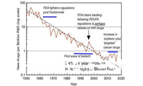 区块链钱包与以太坊钱包：全面解析与使用指南