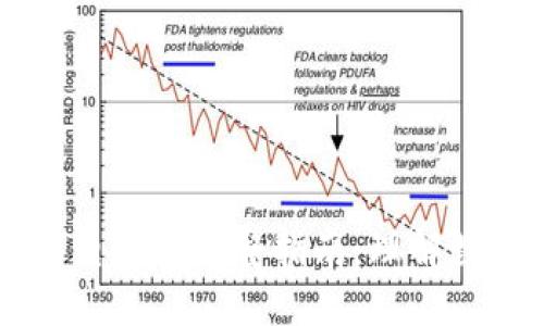 区块链货币与电子的完整指南：理解数字货币的未来